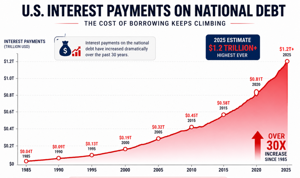 US NATIONAL DEBT