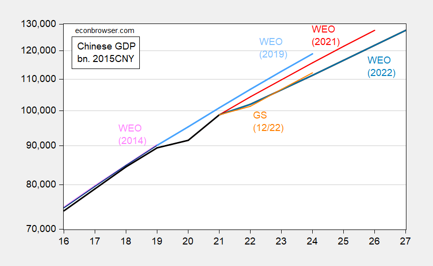 china economic graph under xi jinping