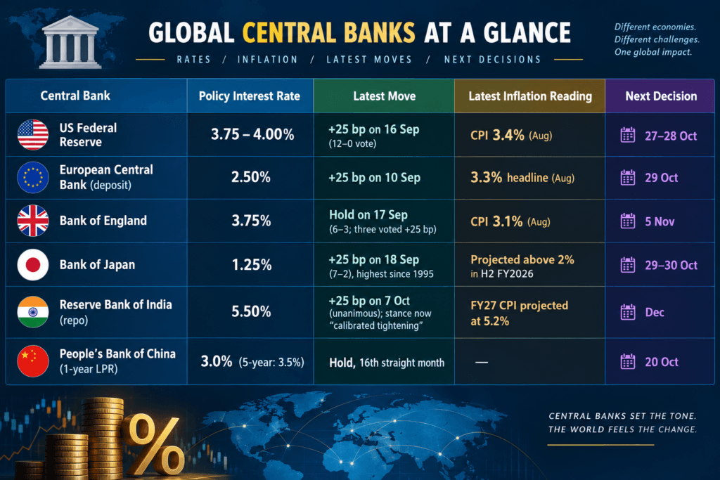 Interest Rate